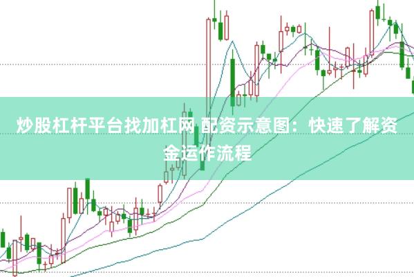 炒股杠杆平台找加杠网 配资示意图：快速了解资金运作流程