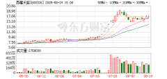 配资开户精通卓信宝配资 段永平Q2豪赌AI：谷歌持仓暴增75%，英伟达加仓近50%，同时加仓苹果、拼多多