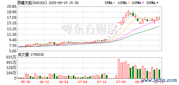 K图 600326_0